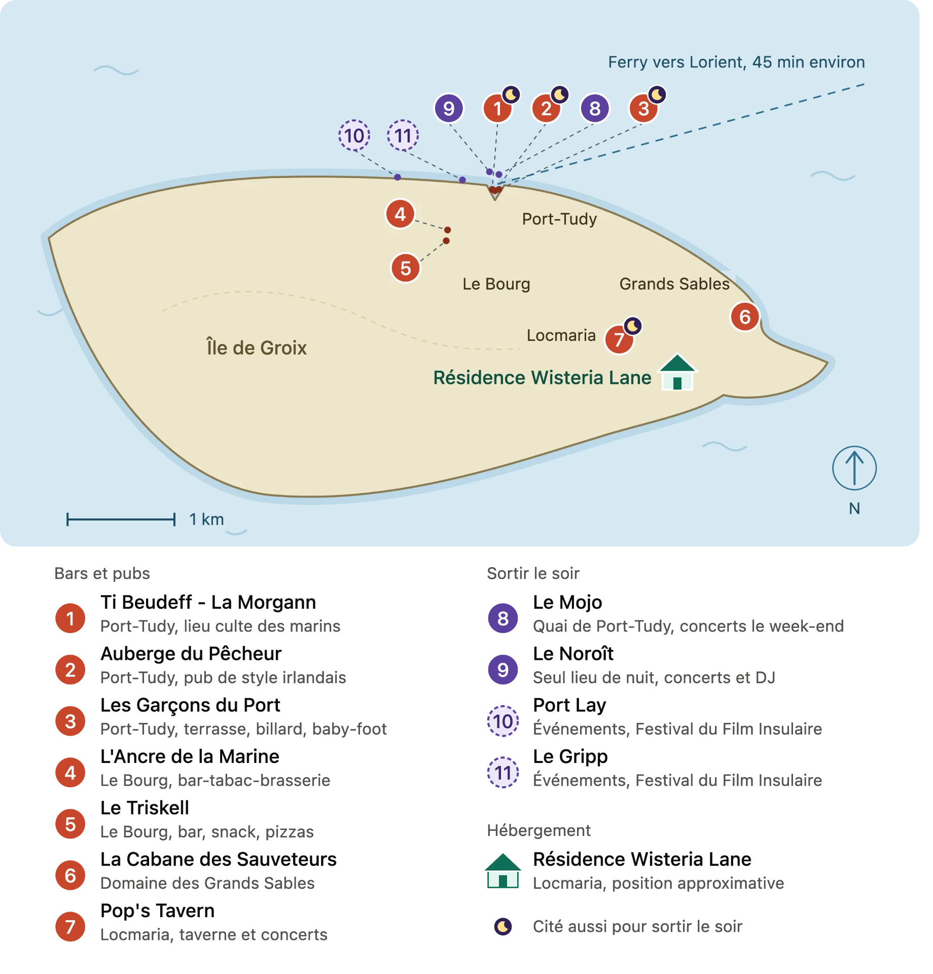 Carte de l'île de Groix : bars et sorties du soir, de Port-Tudy à la résidence Wisteria Lane